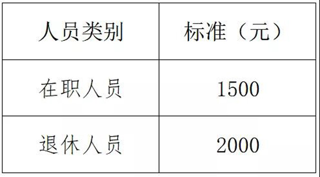 ͨT(mn)\Ӌ(j)֧(bio)(zhn)
